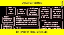 Les Conquêtes Sociales en France de 1880 à 2000 by AKINA